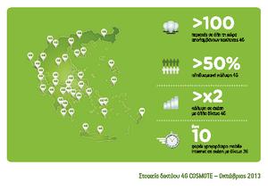 COSMOTE_4G_Infographic.pdf