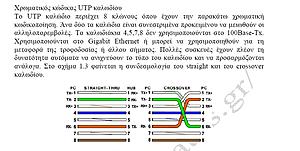 Πατήστε στην εικόνα για να τη δείτε σε μεγέθυνση. 

Όνομα:  Xρωματικός κώδικας UTP.jpg 
Εμφανίσεις:  43 
Μέγεθος:  218,7 KB 
ID: 223447
