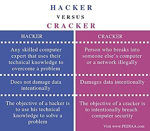 Difference-Between-Hacker-and-Cracker-Comparison-Summary.jpg