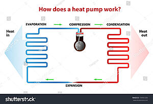 Πατήστε στην εικόνα για να τη δείτε σε μεγέθυνση. 

Όνομα:  stock-photo-a-heat-pump-works-similarly-like-refrigerator-during-the-heating-season-it-heat-from.jpg 
Εμφανίσεις:  10 
Μέγεθος:  241,0 KB 
ID: 236629
