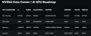 Πατήστε στην εικόνα για να τη δείτε σε μεγέθυνση. 

Όνομα:  Screenshot 2024-03-16 at 21-18-45 NVIDIA's Next-Gen Blackwell AI GPUs All Set For GTC 2024 Unvei.png 
Εμφανίσεις:  4 
Μέγεθος:  25,8 KB 
ID: 254714