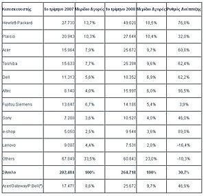 Πατήστε στην εικόνα για να τη δείτε σε μεγέθυνση. 

Όνομα:  sepe.JPG 
Εμφανίσεις:  31 
Μέγεθος:  59,9 KB 
ID: 35446