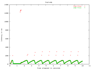 Πατήστε στην εικόνα για να τη δείτε σε μεγέθυνση. 

Όνομα:  latency-tcp+udp.png 
Εμφανίσεις:  46 
Μέγεθος:  4,0 KB 
ID: 7278