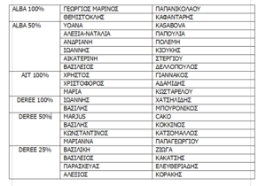 Πατήστε στην εικόνα για να τη δείτε σε μεγέθυνση. 

Όνομα:  wi.PNG 
Εμφανίσεις:  71 
Μέγεθος:  32,6 KB 
ID: 141186