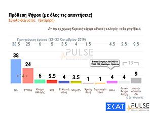 Πατήστε στην εικόνα για να τη δείτε σε μεγέθυνση. 

Όνομα:  pulse-skai-prothesi.jpg 
Εμφανίσεις:  25 
Μέγεθος:  41,7 KB 
ID: 208913