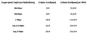 Πατήστε στην εικόνα για να τη δείτε σε μεγέθυνση. 

Όνομα:  prices.JPG 
Εμφανίσεις:  247 
Μέγεθος:  13,2 KB 
ID: 38518