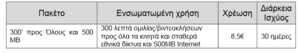 Πατήστε στην εικόνα για να τη δείτε σε μεγέθυνση. 

Όνομα:  Capture.PNG 
Εμφανίσεις:  729 
Μέγεθος:  11,1 KB 
ID: 179203