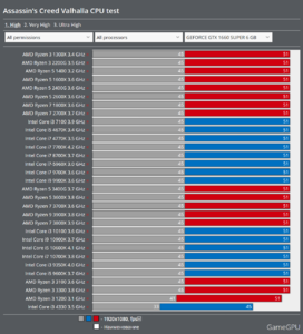Πατήστε στην εικόνα για να τη δείτε σε μεγέθυνση. 

Όνομα:  Screenshot_2020-12-11 Assassin's Creed Valhalla тест GPU CPU Action FPS TPS Тест GPU.png 
Εμφανίσεις:  5 
Μέγεθος:  151,1 KB 
ID: 222011