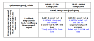 Πατήστε στην εικόνα για να τη δείτε σε μεγέθυνση. 

Όνομα:  επακ.png 
Εμφανίσεις:  696 
Μέγεθος:  33,7 KB 
ID: 210350