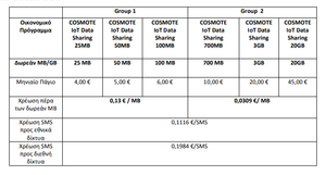 Πατήστε στην εικόνα για να τη δείτε σε μεγέθυνση. 

Όνομα:  cosmote-iot-data-sharing.png 
Εμφανίσεις:  57 
Μέγεθος:  31,8 KB 
ID: 194749