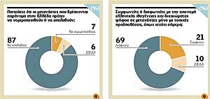 Πατήστε στην εικόνα για να τη δείτε σε μεγέθυνση. 

Όνομα:  demoskopese_lathrometanastes_13-2-2011.jpg 
Εμφανίσεις:  43 
Μέγεθος:  32,1 KB 
ID: 104789