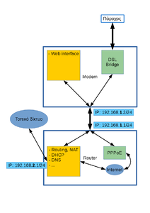 Πατήστε στην εικόνα για να τη δείτε σε μεγέθυνση. 

Όνομα:  Διάγραμμα - Subnet.png 
Εμφανίσεις:  18 
Μέγεθος:  88,8 KB 
ID: 180238