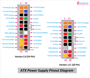 Πατήστε στην εικόνα για να τη δείτε σε μεγέθυνση. 

Όνομα:  ATX Power Supply Pinout Diagram.png 
Εμφανίσεις:  4 
Μέγεθος:  119,0 KB 
ID: 244556