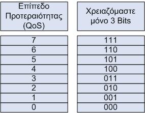 Πατήστε στην εικόνα για να τη δείτε σε μεγέθυνση. 

Όνομα:  1_groups of data bit combination.jpg 
Εμφανίσεις:  217 
Μέγεθος:  14,7 KB 
ID: 41232