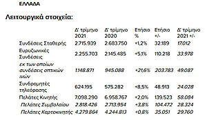 Πατήστε στην εικόνα για να τη δείτε σε μεγέθυνση. 

Όνομα:  2021 Δ τρίμηνο ΟΤΕ.jpg 
Εμφανίσεις:  34 
Μέγεθος:  69,6 KB 
ID: 235234