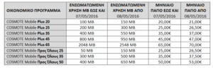 Πατήστε στην εικόνα για να τη δείτε σε μεγέθυνση. 

Όνομα:  Capture.PNG 
Εμφανίσεις:  765 
Μέγεθος:  30,7 KB 
ID: 169057