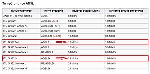 Πατήστε στην εικόνα για να τη δείτε σε μεγέθυνση. 

Όνομα:  ADSL πρότυπα 1.jpg 
Εμφανίσεις:  11 
Μέγεθος:  138,4 KB 
ID: 178031