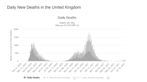 Πατήστε στην εικόνα για να τη δείτε σε μεγέθυνση. 

Όνομα:  UK Deaths.PNG 
Εμφανίσεις:  21 
Μέγεθος:  32,1 KB 
ID: 229123