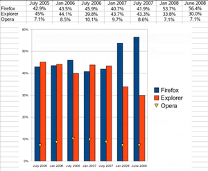 Πατήστε στην εικόνα για να τη δείτε σε μεγέθυνση. 

Όνομα:  browsers1.png 
Εμφανίσεις:  2430 
Μέγεθος:  51,7 KB 
ID: 38822