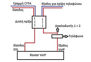 Πατήστε στην εικόνα για να τη δείτε σε μεγέθυνση. 

Όνομα:  ΣYΝΔΕΣΗ VoIP.jpg 
Εμφανίσεις:  5 
Μέγεθος:  103,8 KB 
ID: 143105