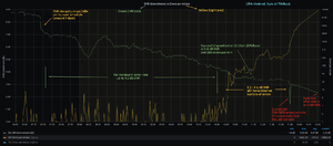 Πατήστε στην εικόνα για να τη δείτε σε μεγέθυνση. 

Όνομα:  vdsl-status-SRA-disabled_snr-errors-disconnect_2021-03-22_Grafana.png 
Εμφανίσεις:  33 
Μέγεθος:  121,7 KB 
ID: 225849