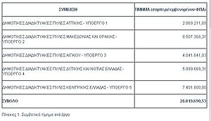 Πατήστε στην εικόνα για να τη δείτε σε μεγέθυνση. 

Όνομα:  sepe1.JPG 
Εμφανίσεις:  45 
Μέγεθος:  38,9 KB 
ID: 37338