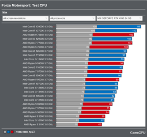 Πατήστε στην εικόνα για να τη δείτε σε μεγέθυνση. 

Όνομα:  Screenshot 2023-10-09 at 10-24-23 Forza Motorsport PC Performance Benchmarks for Graphics Cards .png 
Εμφανίσεις:  4 
Μέγεθος:  81,9 KB 
ID: 251330