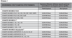 Πατήστε στην εικόνα για να τη δείτε σε μεγέθυνση. 

Όνομα:  cosmote-business.gif 
Εμφανίσεις:  179 
Μέγεθος:  30,6 KB 
ID: 75993