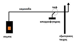 Πατήστε στην εικόνα για να τη δείτε σε μεγέθυνση. 

Όνομα:  καμιναδα β.jpg 
Εμφανίσεις:  4 
Μέγεθος:  45,9 KB 
ID: 240857