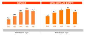 Πατήστε στην εικόνα για να τη δείτε σε μεγέθυνση. 

Όνομα:  Capture.PNG 
Εμφανίσεις:  199 
Μέγεθος:  31,9 KB 
ID: 193231