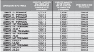 Πατήστε στην εικόνα για να τη δείτε σε μεγέθυνση. 

Όνομα:  Table-2.gif 
Εμφανίσεις:  83 
Μέγεθος:  24,1 KB 
ID: 63763