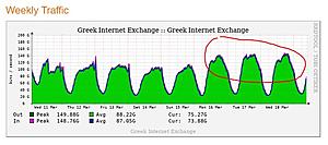 Πατήστε στην εικόνα για να τη δείτε σε μεγέθυνση. 

Όνομα:  traffic.JPG 
Εμφανίσεις:  39 
Μέγεθος:  52,3 KB 
ID: 212713