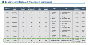 Πατήστε στην εικόνα για να τη δείτε σε μεγέθυνση. 

Όνομα:  FTTH_CPEs.png 
Εμφανίσεις:  78 
Μέγεθος:  93,2 KB 
ID: 241951