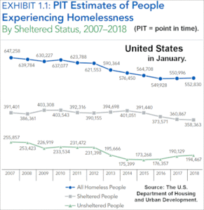Πατήστε στην εικόνα για να τη δείτε σε μεγέθυνση. 

Όνομα:  400px-US_yearly_timeline_of_people_experiencing_homelessness.gif 
Εμφανίσεις:  3 
Μέγεθος:  24,0 KB 
ID: 211244