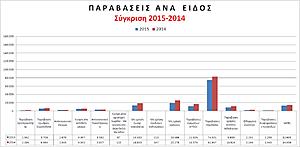 Πατήστε στην εικόνα για να τη δείτε σε μεγέθυνση. 

Όνομα:  troxaia2015_1.JPG 
Εμφανίσεις:  35 
Μέγεθος:  99,9 KB 
ID: 166982