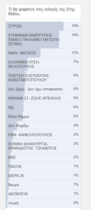 Πατήστε στην εικόνα για να τη δείτε σε μεγέθυνση. 

Όνομα:  δημοψήφισμα.png 
Εμφανίσεις:  50 
Μέγεθος:  18,2 KB 
ID: 248518