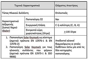 Πατήστε στην εικόνα για να τη δείτε σε μεγέθυνση. 

Όνομα:  thermosifones_programma_16_3_2023_1.jpg 
Εμφανίσεις:  8 
Μέγεθος:  104,4 KB 
ID: 248284