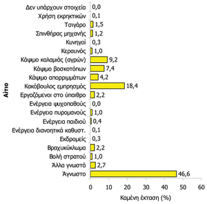 Πατήστε στην εικόνα για να τη δείτε σε μεγέθυνση. 

Όνομα:  graph.png 
Εμφανίσεις:  20 
Μέγεθος:  106,2 KB 
ID: 229378