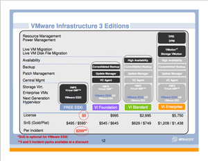 Πατήστε στην εικόνα για να τη δείτε σε μεγέθυνση. 

Όνομα:  vmware-esx-versions-and-pricing.png 
Εμφανίσεις:  12 
Μέγεθος:  207,6 KB 
ID: 139355