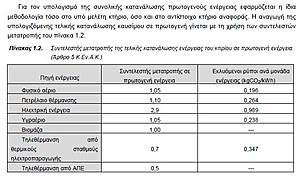 Πατήστε στην εικόνα για να τη δείτε σε μεγέθυνση. 

Όνομα:  Καταγραφή.JPG 
Εμφανίσεις:  49 
Μέγεθος:  61,9 KB 
ID: 203154