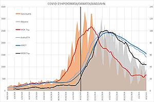 Πατήστε στην εικόνα για να τη δείτε σε μεγέθυνση. 

Όνομα:  GRE_covid19_full.jpg 
Εμφανίσεις:  7 
Μέγεθος:  75,5 KB 
ID: 223275