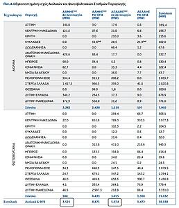 Πατήστε στην εικόνα για να τη δείτε σε μεγέθυνση. 

Όνομα:  ΔΠΑ-ΑΠΕ.jpg 
Εμφανίσεις:  9 
Μέγεθος:  129,3 KB 
ID: 248339