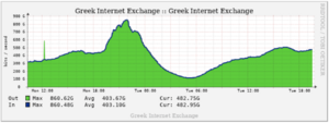 Πατήστε στην εικόνα για να τη δείτε σε μεγέθυνση. 

Όνομα:  grix_total_record_20231030.png 
Εμφανίσεις:  10 
Μέγεθος:  50,1 KB 
ID: 251809