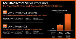 Πατήστε στην εικόνα για να τη δείτε σε μεγέθυνση. 

Όνομα:  AMD-Z1-1200x624.jpg 
Εμφανίσεις:  6 
Μέγεθος:  92,3 KB 
ID: 247969