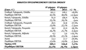 Πατήστε στην εικόνα για να τη δείτε σε μεγέθυνση. 

Όνομα:  3.PNG 
Εμφανίσεις:  122 
Μέγεθος:  26,0 KB 
ID: 170180