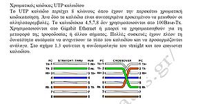 Πατήστε στην εικόνα για να τη δείτε σε μεγέθυνση. 

Όνομα:  Xρωματικός κώδικας UTP.jpg 
Εμφανίσεις:  41 
Μέγεθος:  218,7 KB 
ID: 223447