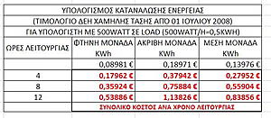 Πατήστε στην εικόνα για να τη δείτε σε μεγέθυνση. 

Όνομα:  POWER CONSUMPTION_CROP.jpg 
Εμφανίσεις:  37 
Μέγεθος:  83,2 KB 
ID: 43806