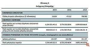 Πατήστε στην εικόνα για να τη δείτε σε μεγέθυνση. 

Όνομα:  ΚΕΑΟ.jpg 
Εμφανίσεις:  3 
Μέγεθος:  61,5 KB 
ID: 192050