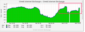 Πατήστε στην εικόνα για να τη δείτε σε μεγέθυνση. 

Όνομα:  Total_Traffic__.png 
Εμφανίσεις:  29 
Μέγεθος:  27,8 KB 
ID: 204778