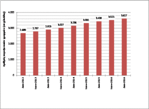 Πατήστε στην εικόνα για να τη δείτε σε μεγέθυνση. 

Όνομα:  broadband2016b_1.gif 
Εμφανίσεις:  341 
Μέγεθος:  12,2 KB 
ID: 184213